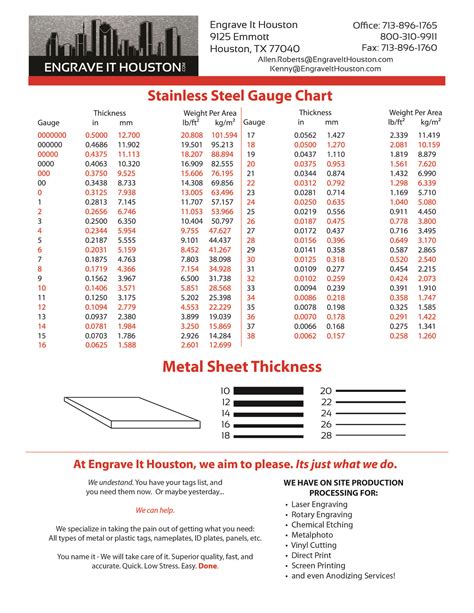 Sheet Metal Thickness & Gauge, Quality of Repair Panels